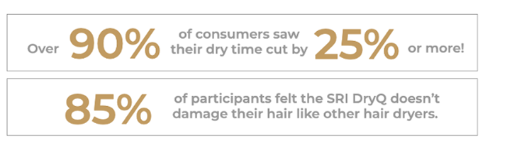 dryq-results