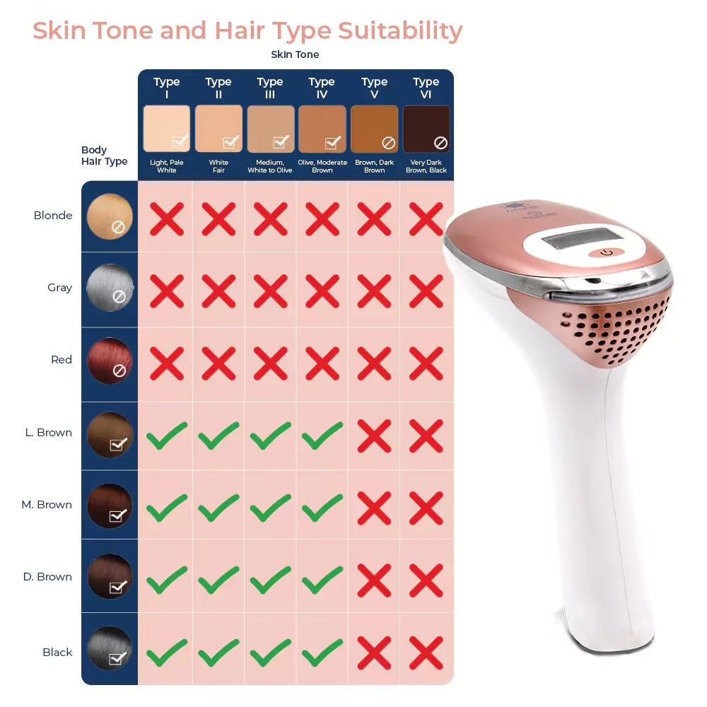 LumiSilk Hair Removal