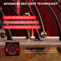 RevitaHAIR Growth Stimulator