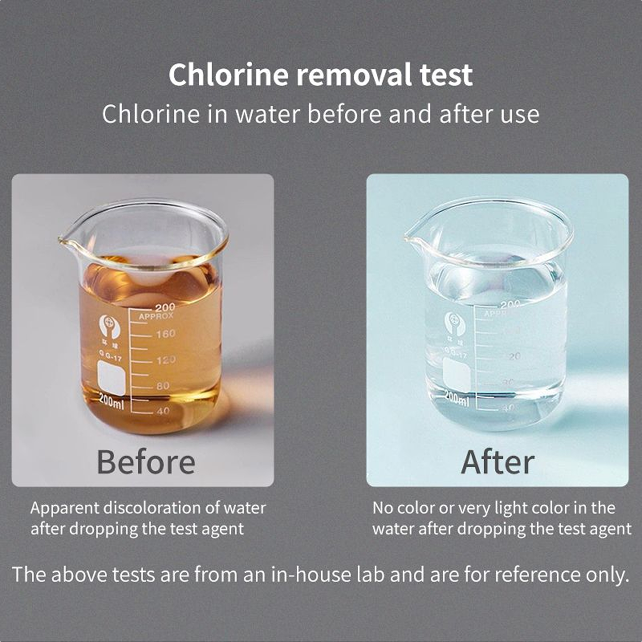 Hydra One Filtered Showerhead